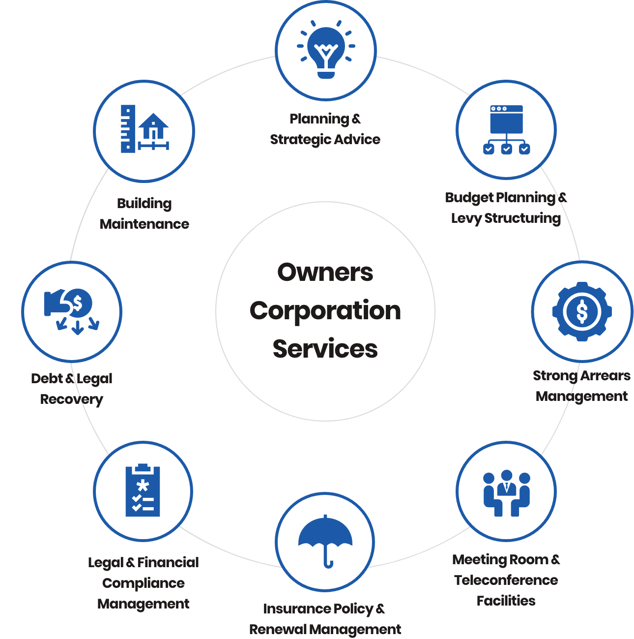 owners-corporations-select-strata-communities