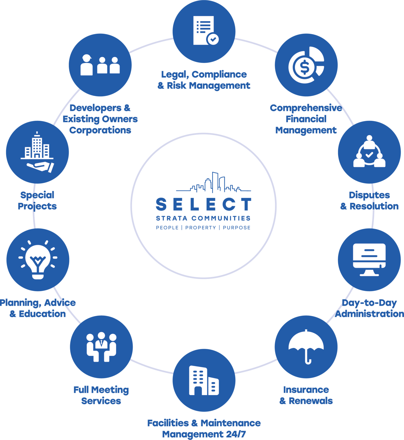 Our Services